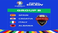 Daftar Pemain Untuk Euro 2024 Yang Berada Di Grup B